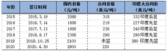 ͬK䶨⛷ʃr2020-5-6